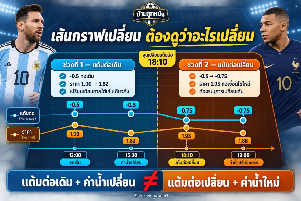 วิธีดูราคาบอลไหล