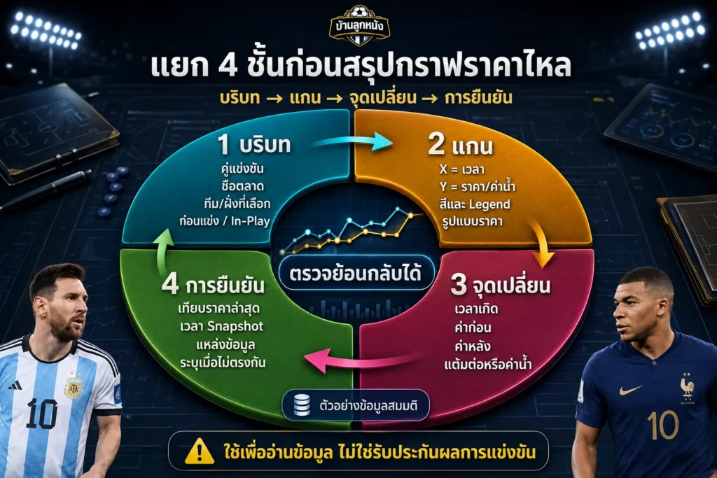 วิธีดูราคาบอลไหล