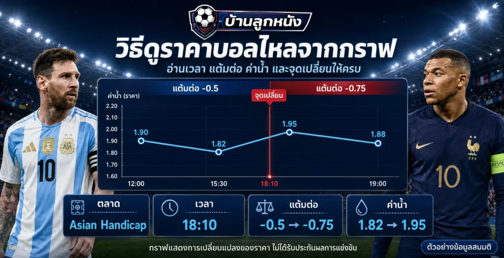 วิธีดูราคาบอลไหล จากกราฟทำอย่างไร อ่านเวลาและจุดเปลี่ยนของราคา