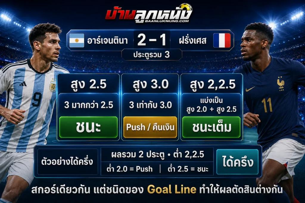 สกอร์สูงต่ำ คือ