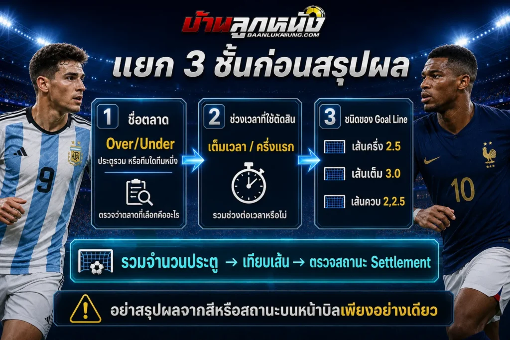 สกอร์สูงต่ำ คือ