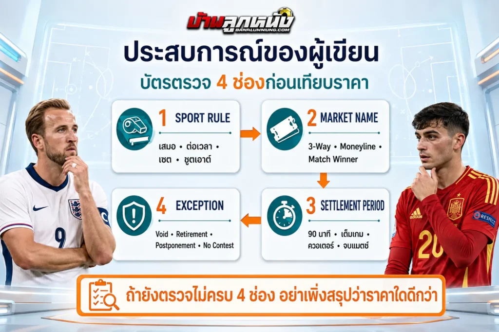 อัตราต่อรอง