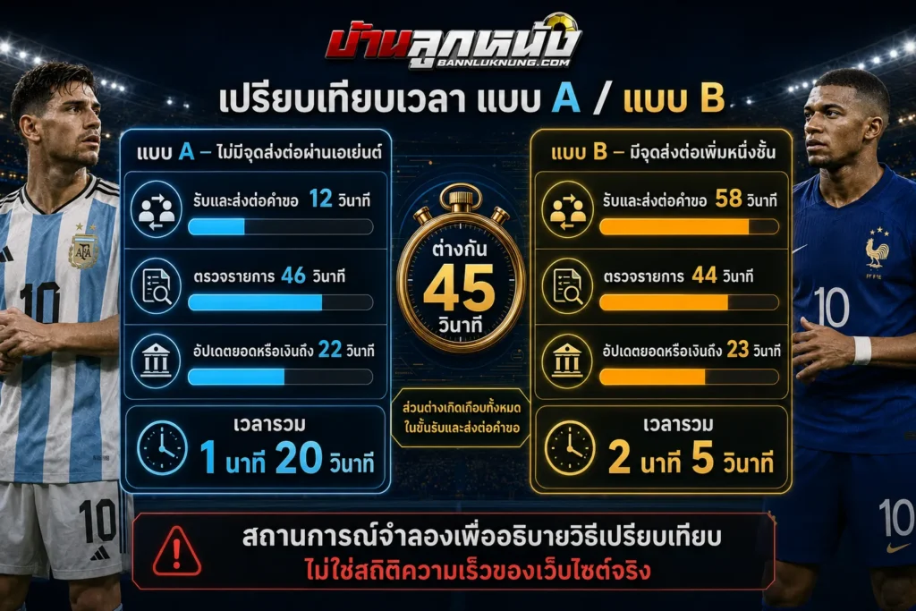 เว็บพนันบอลออนไลน์ไม่ผ่านเอเย่นต์