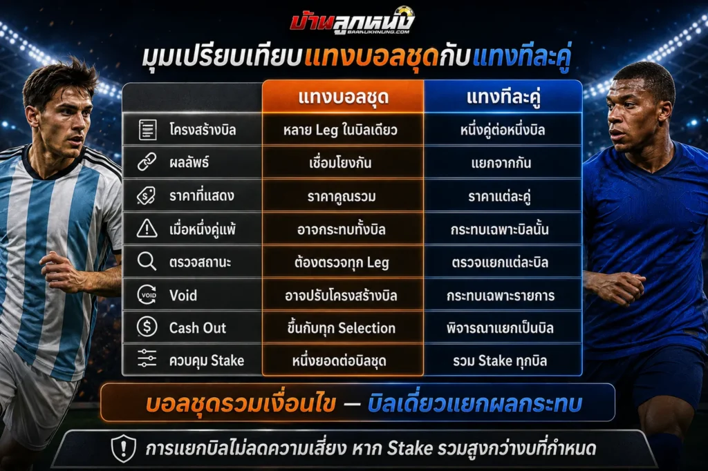 แทงบอล ชุด