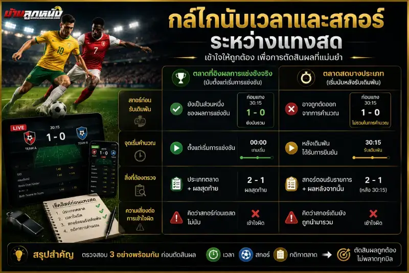 แทงบอลสด นับยังไง