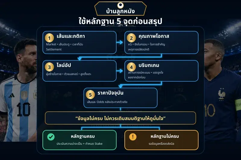แทงบอลสูง