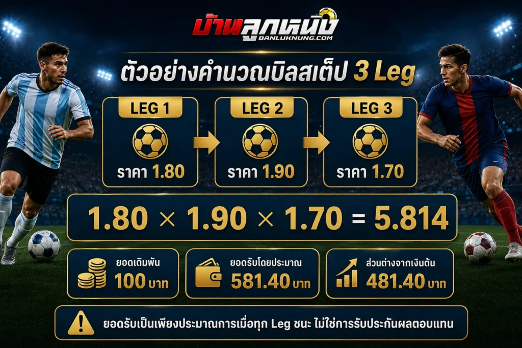 แทงบอลสเต็ป ยังไง