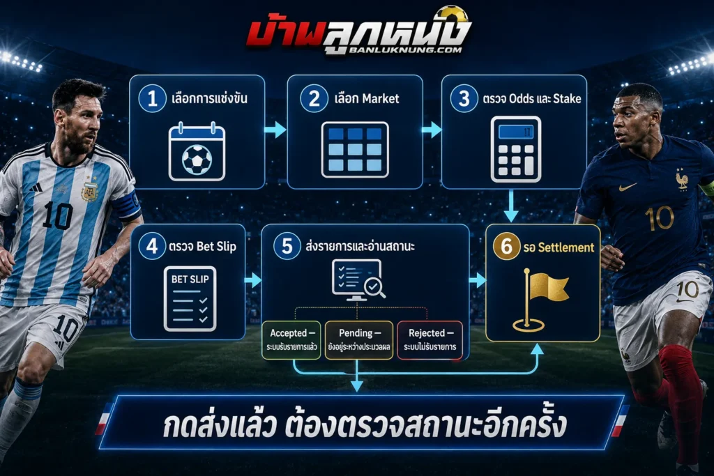 แทงบอลออนไลน์