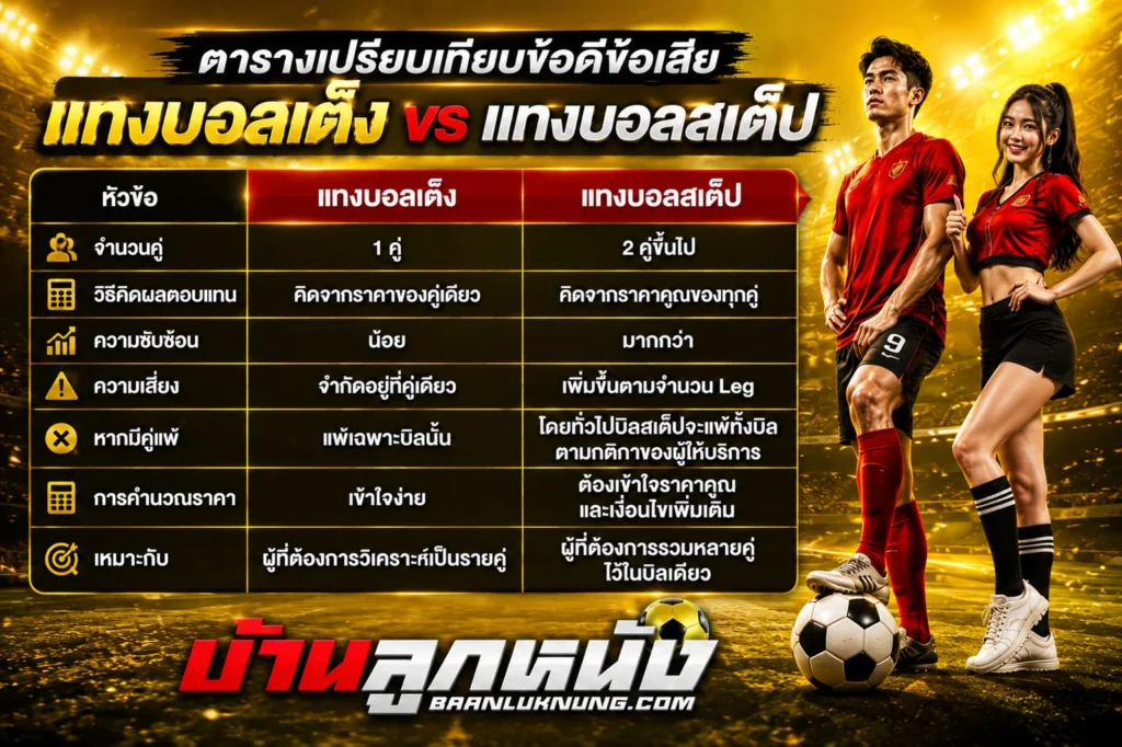แทงบอลเต็ง แทงบอลสเต็ป