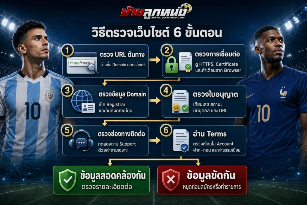 แทงบอลเว็บตรง 