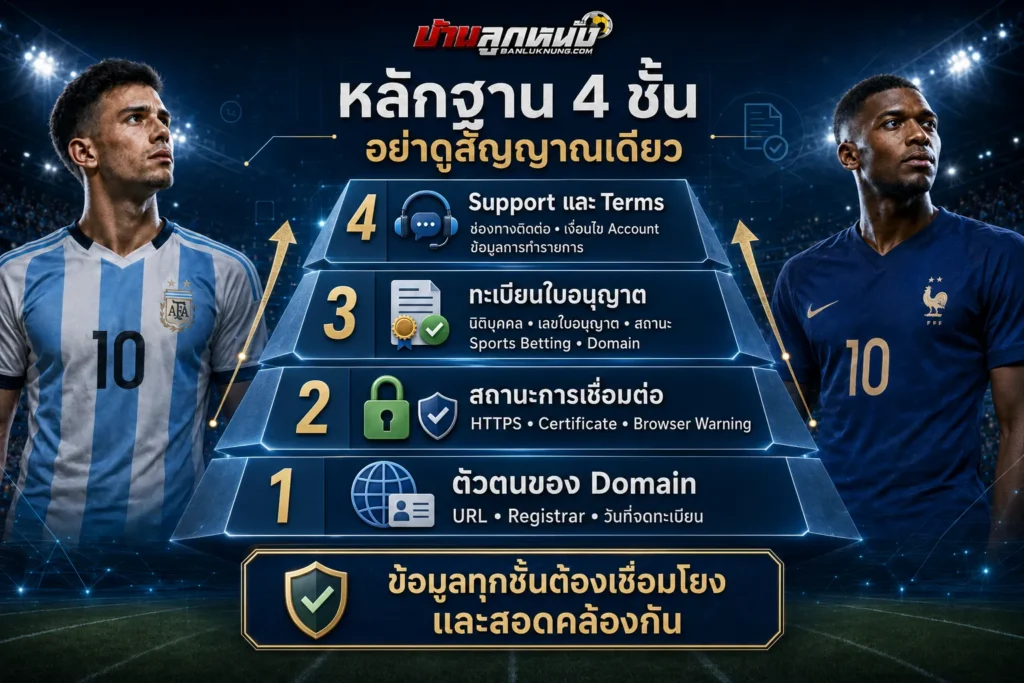 แทงบอลเว็บตรง