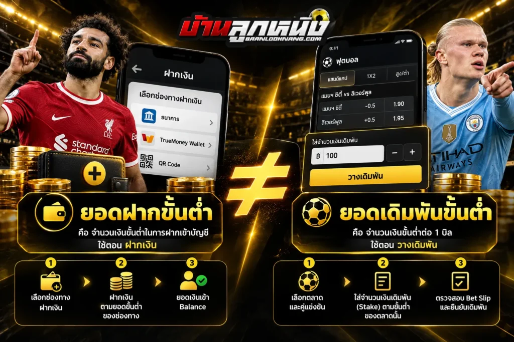 แทงบอลขั้นต่ำ