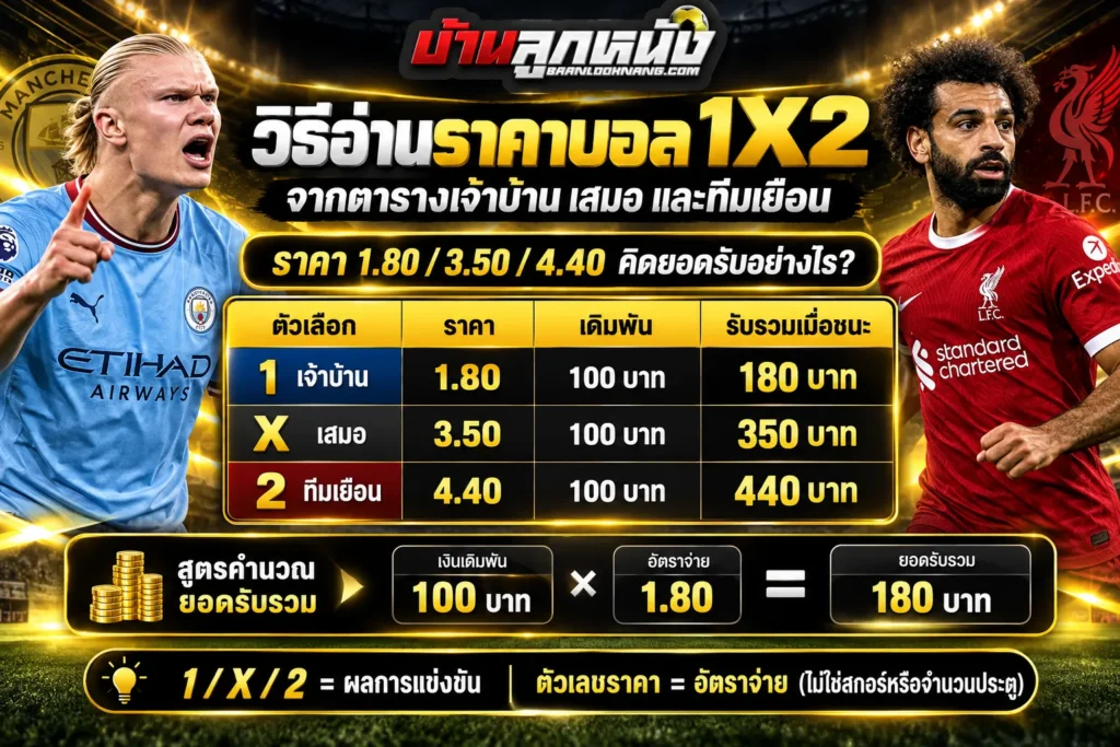 ราคาบอล1x2