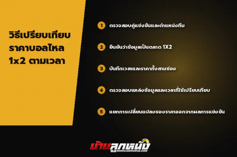 ราคาบอลไหล1x2