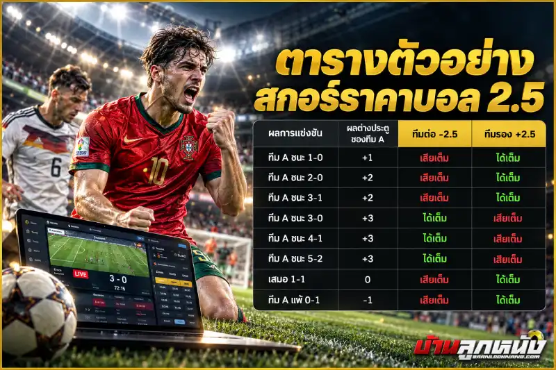 ราคาบอล2.5