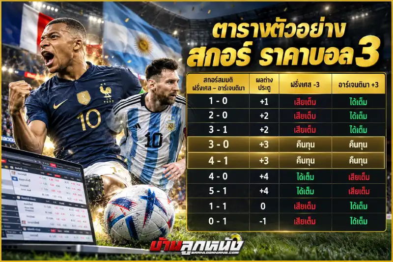 ราคาบอล3