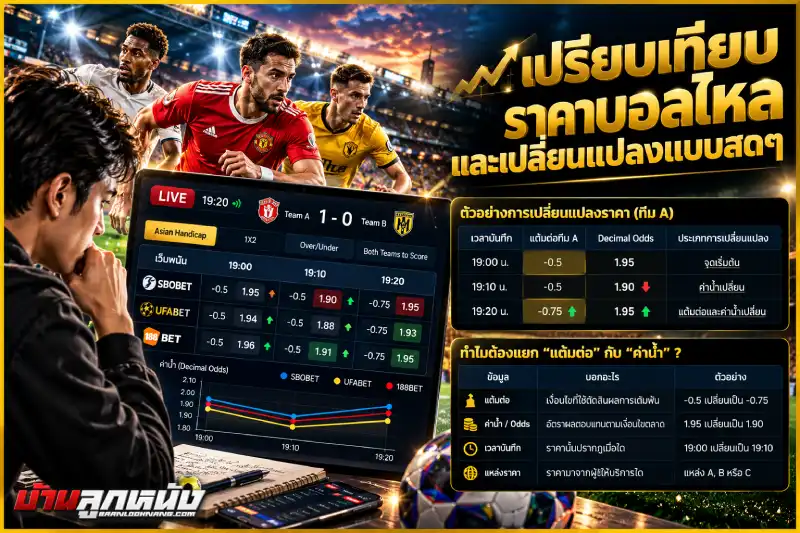 เทียบราคาบอลไหล