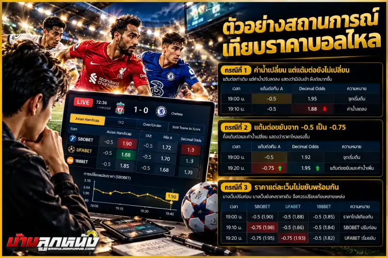 เทียบราคาบอลไหล